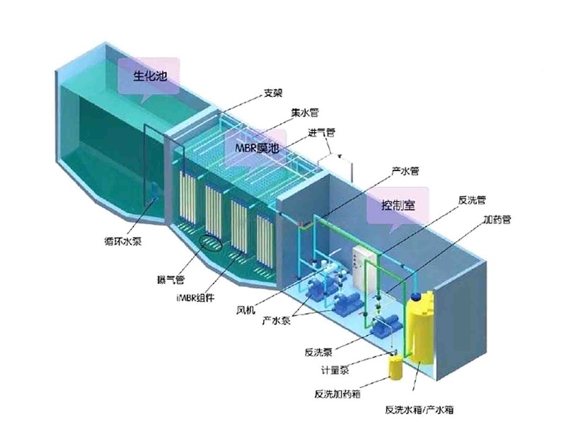 养猪场污水处理系统