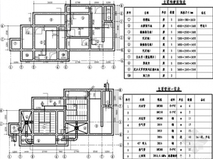 生活污水處理標準數據